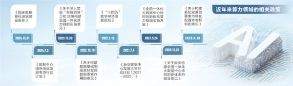 专业配资网 政策、市场、技术、业绩四重共振 国产算力价值奇点已至
